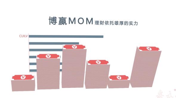 博贏財富MOM資管平臺